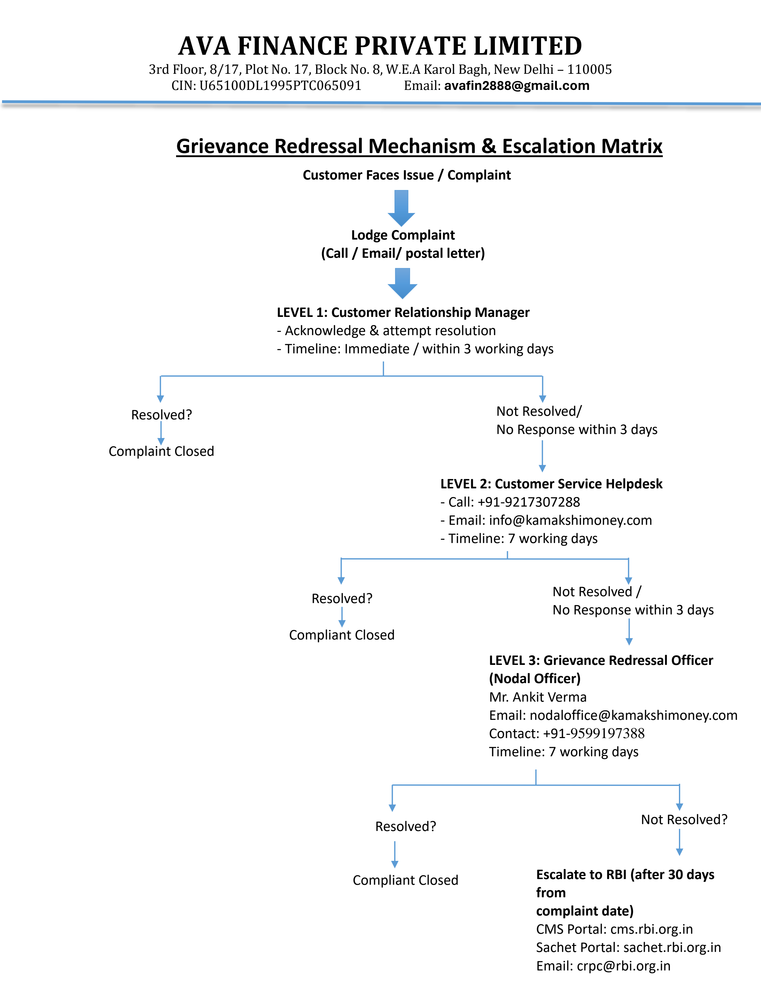 Grievance Escalation Matrix